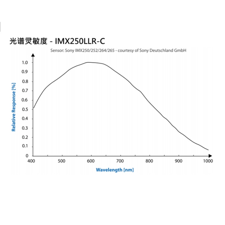 DMK 37AUX250光谱.jpg
