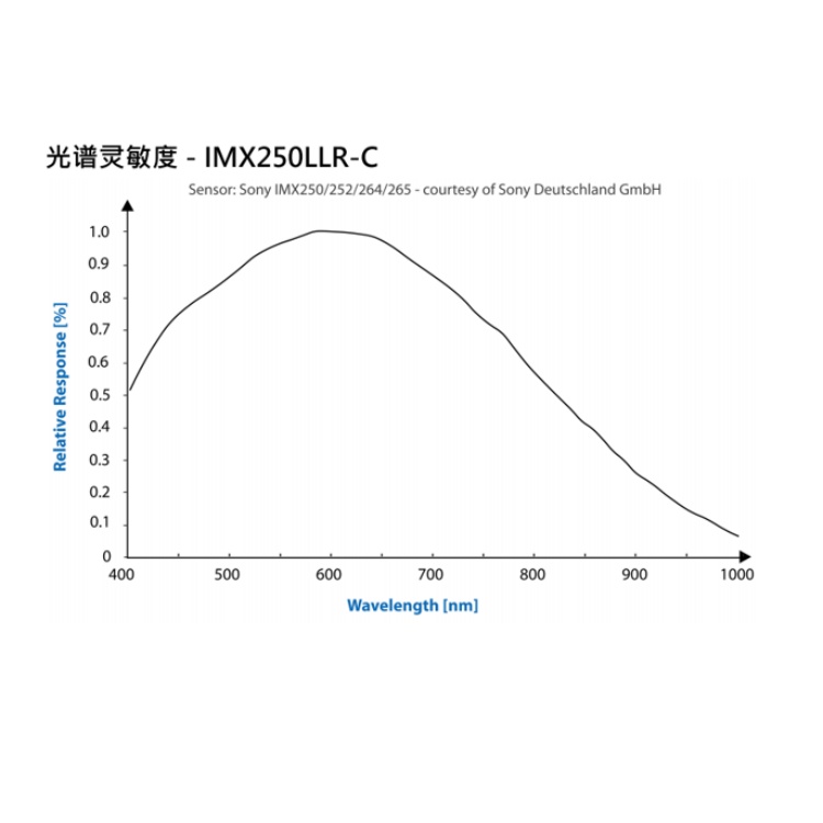 DMK 37BUX250光谱.jpg