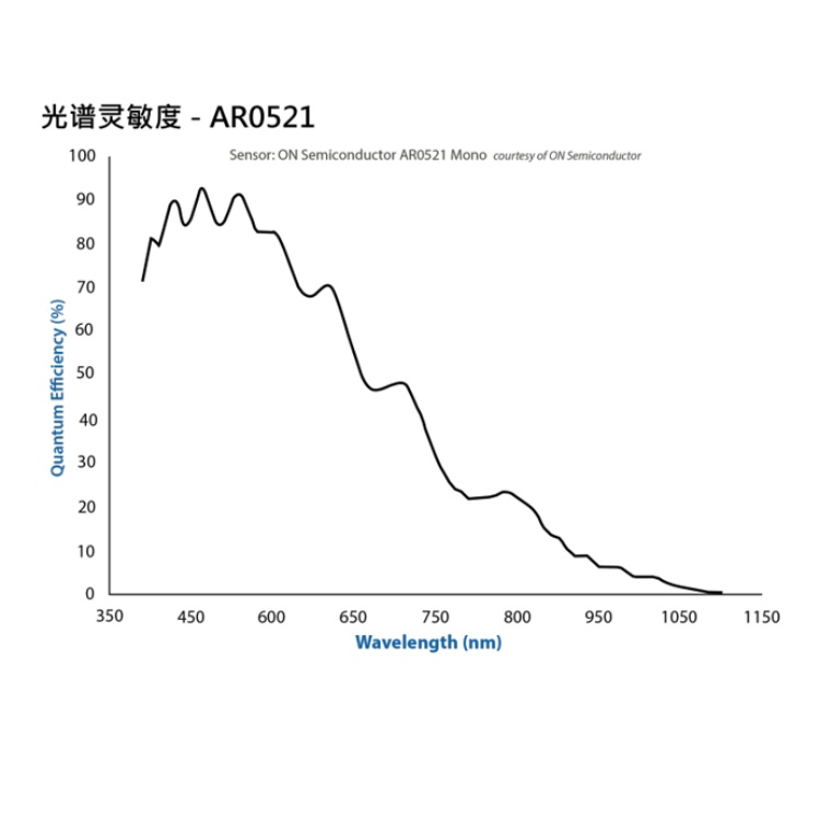 DMK 37AUR0521光谱.jpg