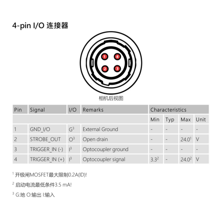 DMK 37BUR0521连接器.jpg