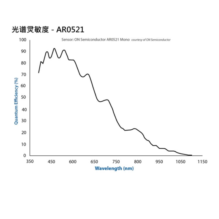 DMK 37BUR0521光谱.jpg