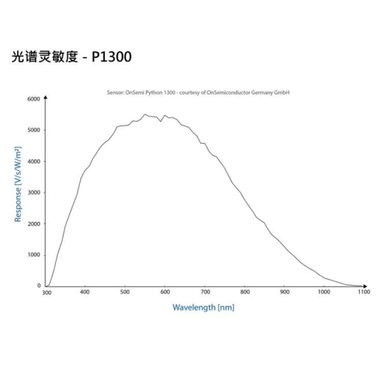 DMK 33UP1300光谱图.jpg