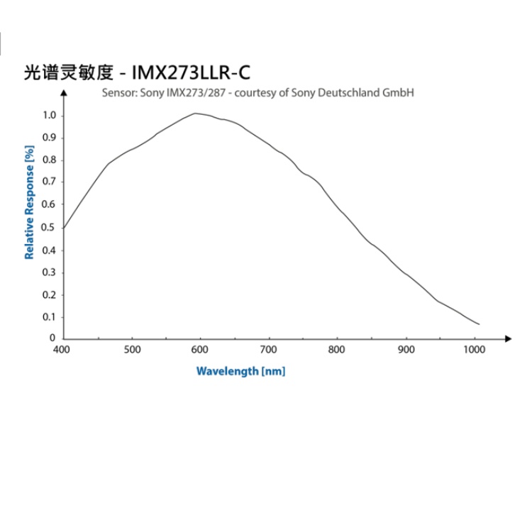 DMK 33UX273光谱图.jpg