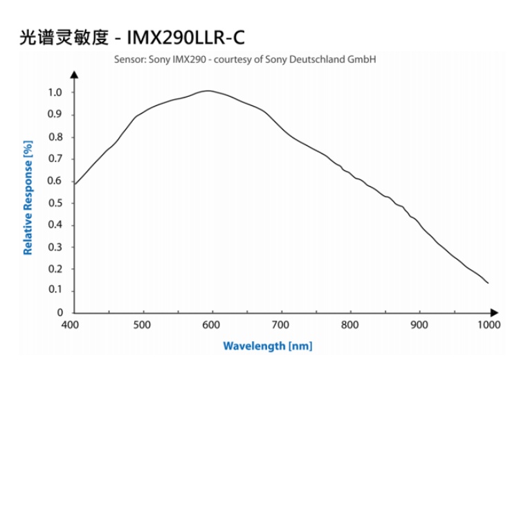 DMK 33UX290光谱图.jpg