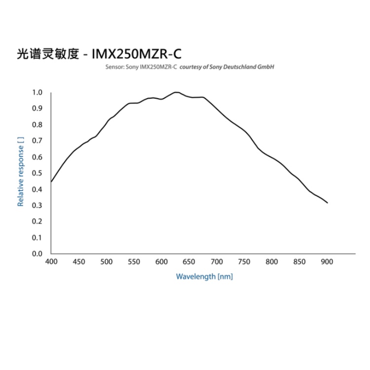 DZK 33UX250光谱图.jpg