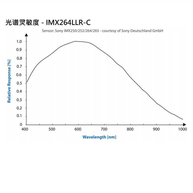 DMK 33UX264光谱图.jpg