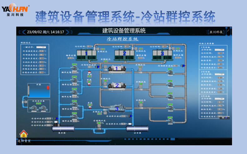 建筑设备管理系统-冷站群控系统.jpg