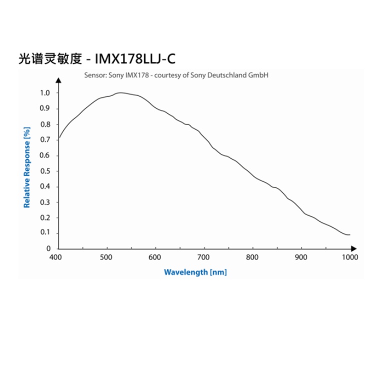 DMK 33UX178光谱图.jpg