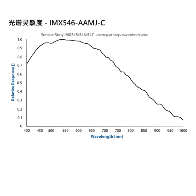 DMK 33UX546光谱图.jpg