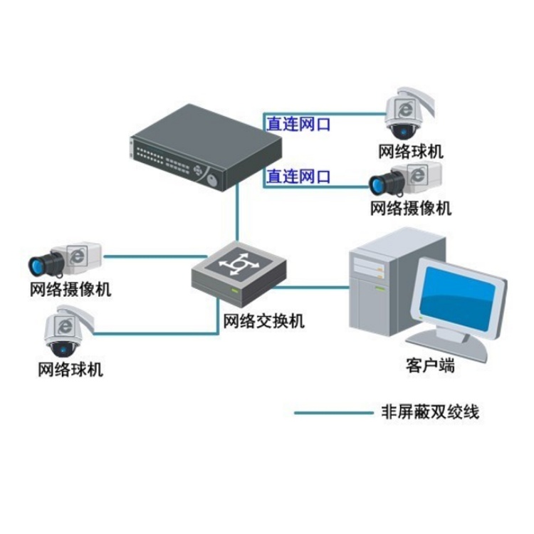 DS-7608N-I38P-V3典型应用.jpg