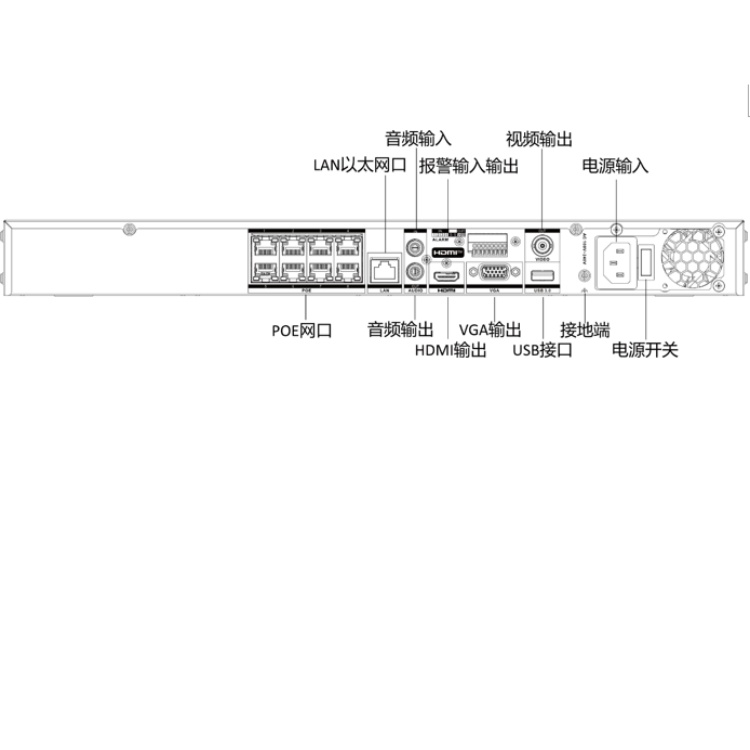 DS-7608N-I38P-V3物理接口.jpg