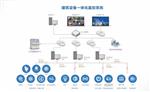 安徽VTK-A一体化智能监控终端 在线咨询厂家