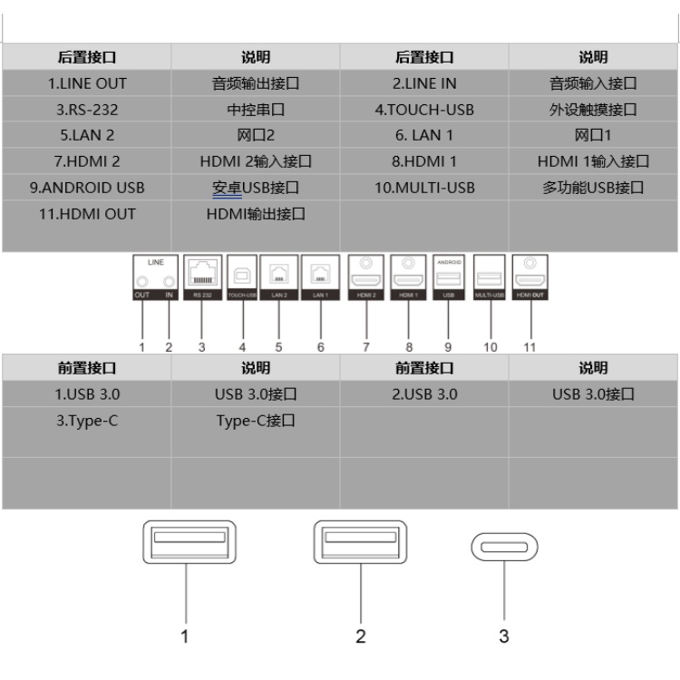 DS-D5D86RBC物理接口.jpg