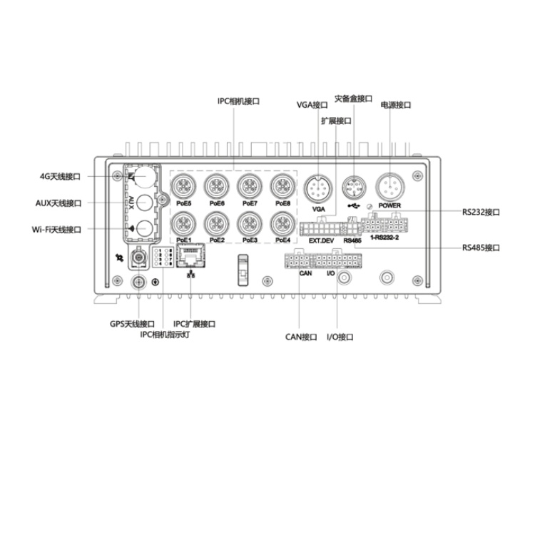 AE-MN7083M12物理接口.jpg