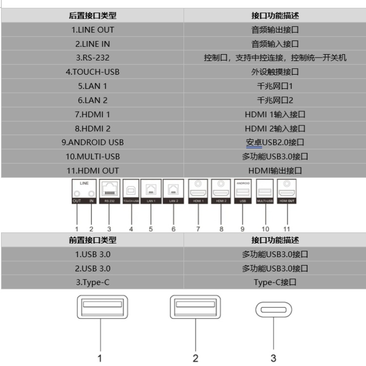 DS-D5C98RBD物理接口.jpg