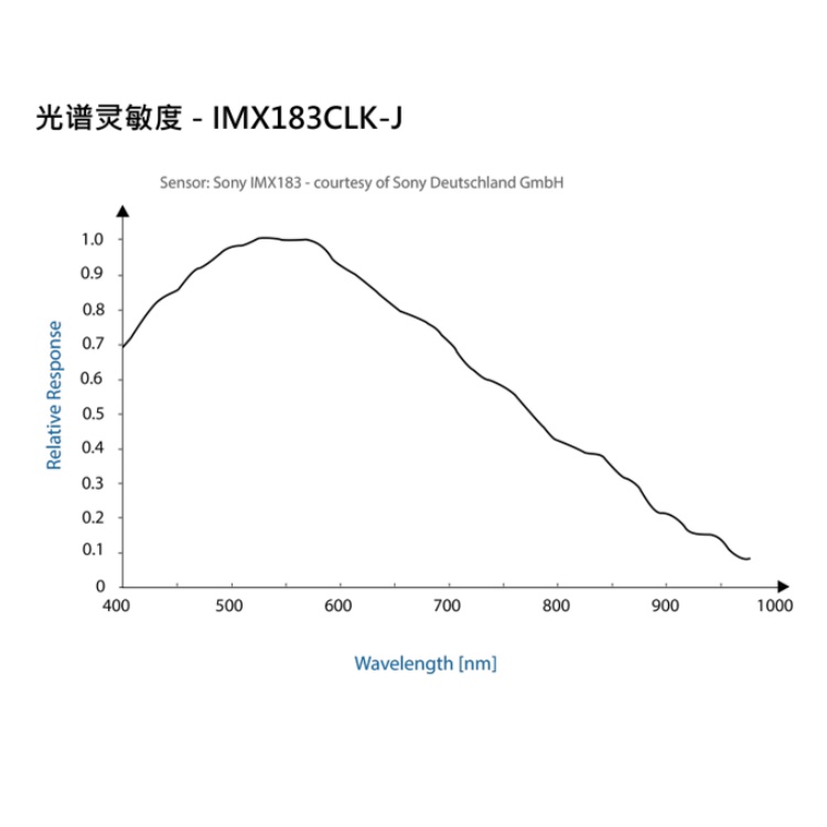 DMK 33UX183光谱图.jpg