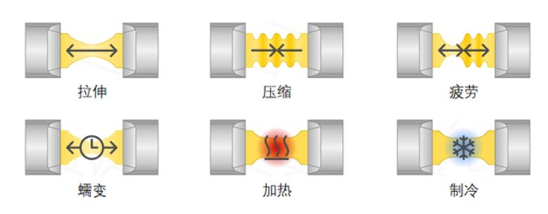 原位拉伸台实现功能.jpg