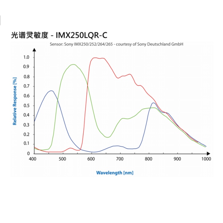 DFK 33UX250光谱图.jpg