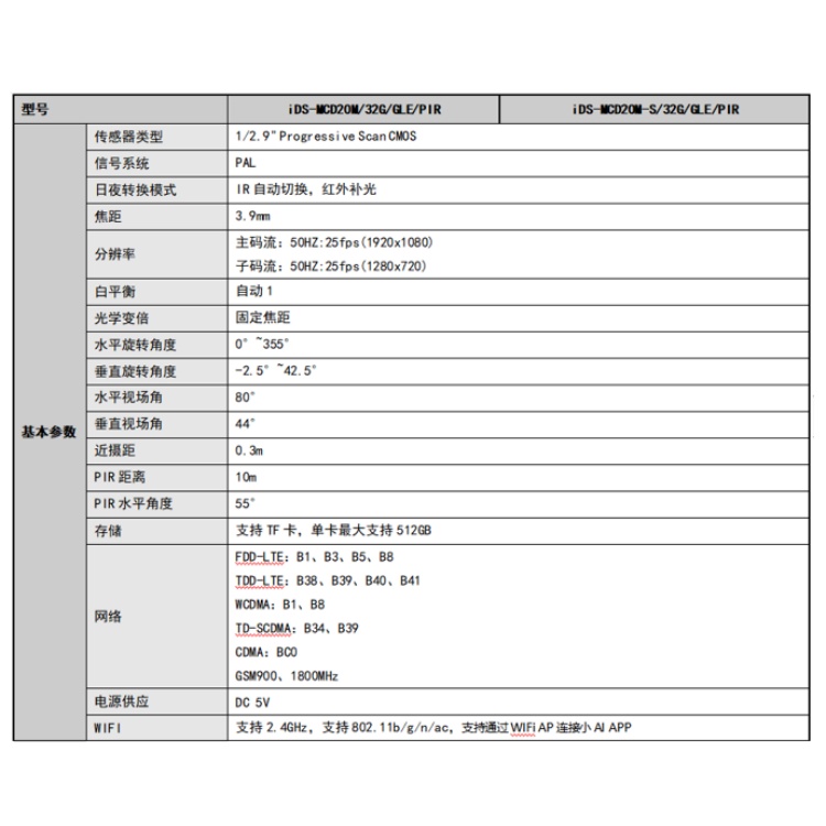 iDS-MCD20M-S32GGLEPIR详细技术参数.jpg