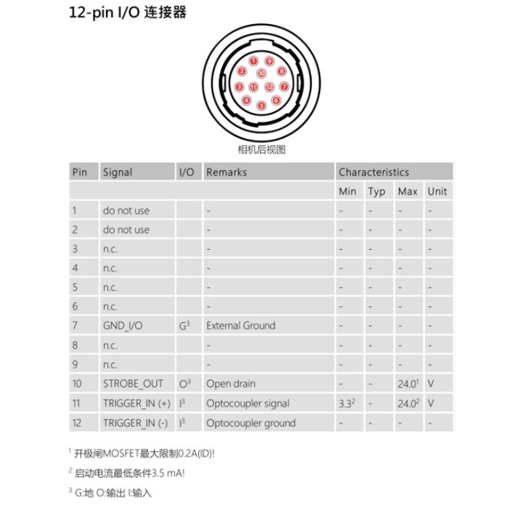 DFK 33UX547连接器.jpg