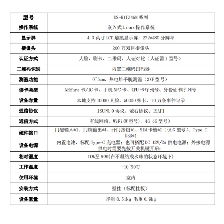 DS-K1T346M-QR详细技术参数.jpg