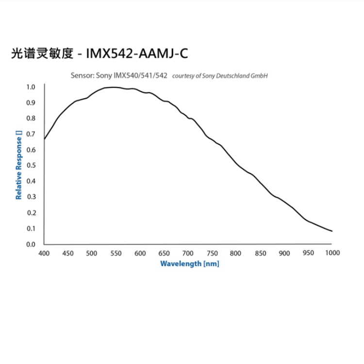 DMK 38GX542-a光谱图.jpg