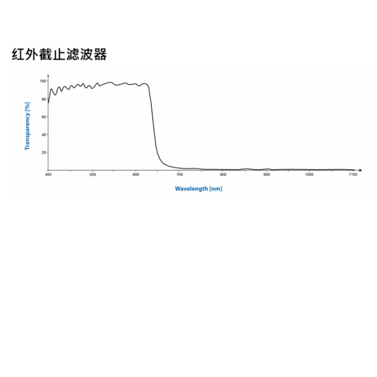 DFK 38GX267-a红外截止滤波器.jpg