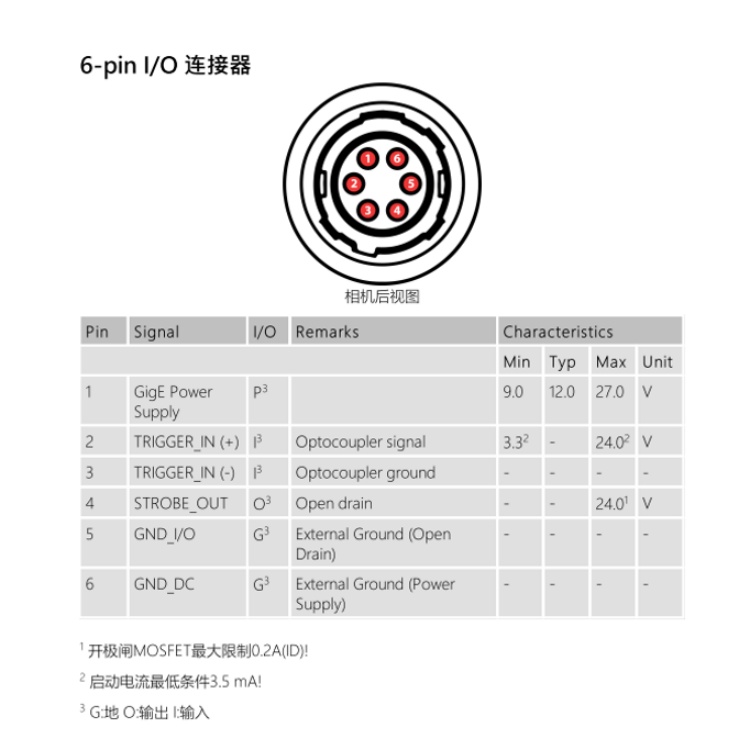 DFK 38GX304-a连接器.jpg