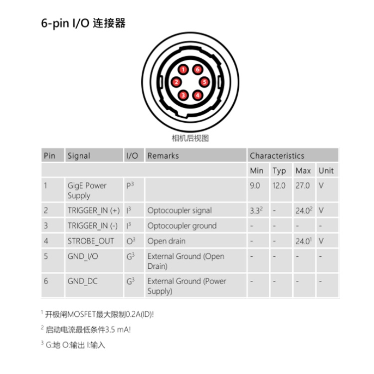 DFK 38GX542-a连接器.jpg