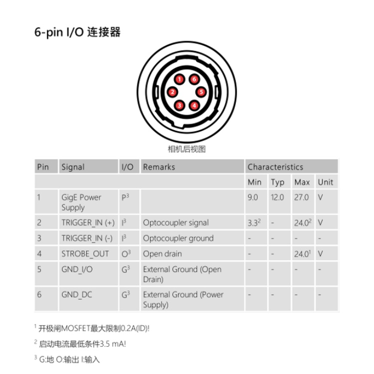 DFK 38GX541-a连接器.jpg