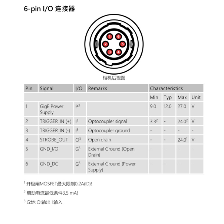 DFK 38GX540-a连接器.jpg