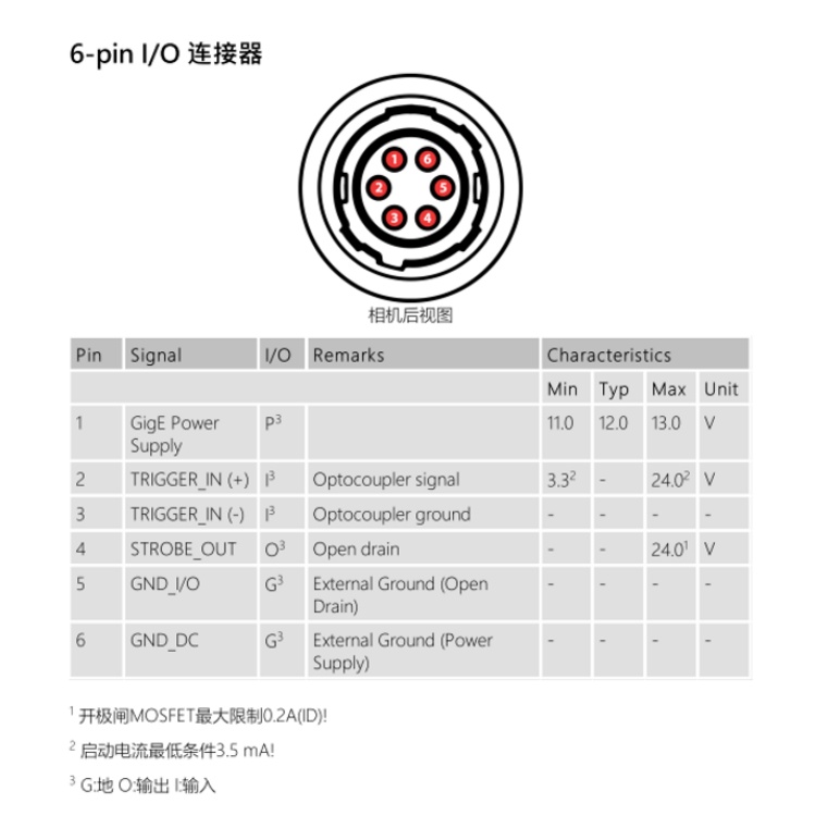 DMK 33GR0234连接器.jpg