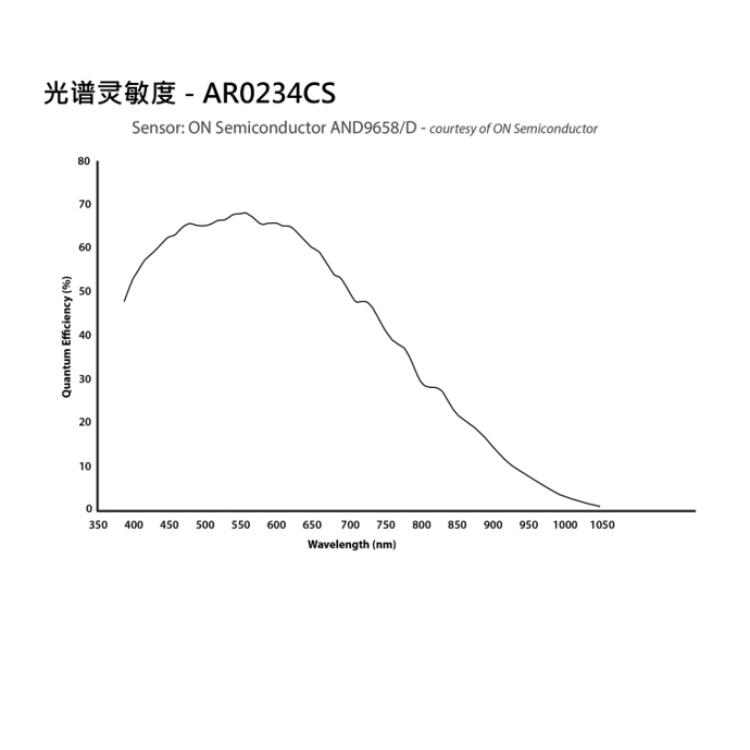 DMK 33GR0234光谱图.jpg