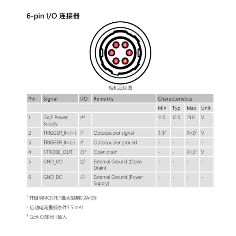 DMK 33GX174连接器.jpg