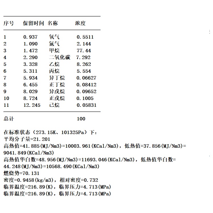 天然气分析表.jpg