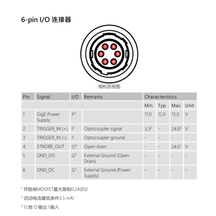 DMK 33GX178连接器.jpg