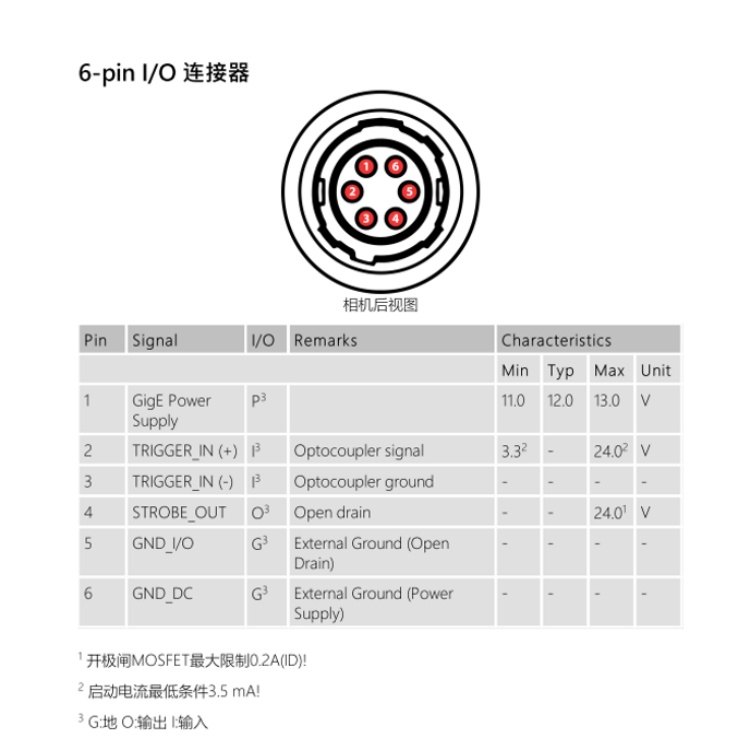 DMK 33GX178e连接器.jpg