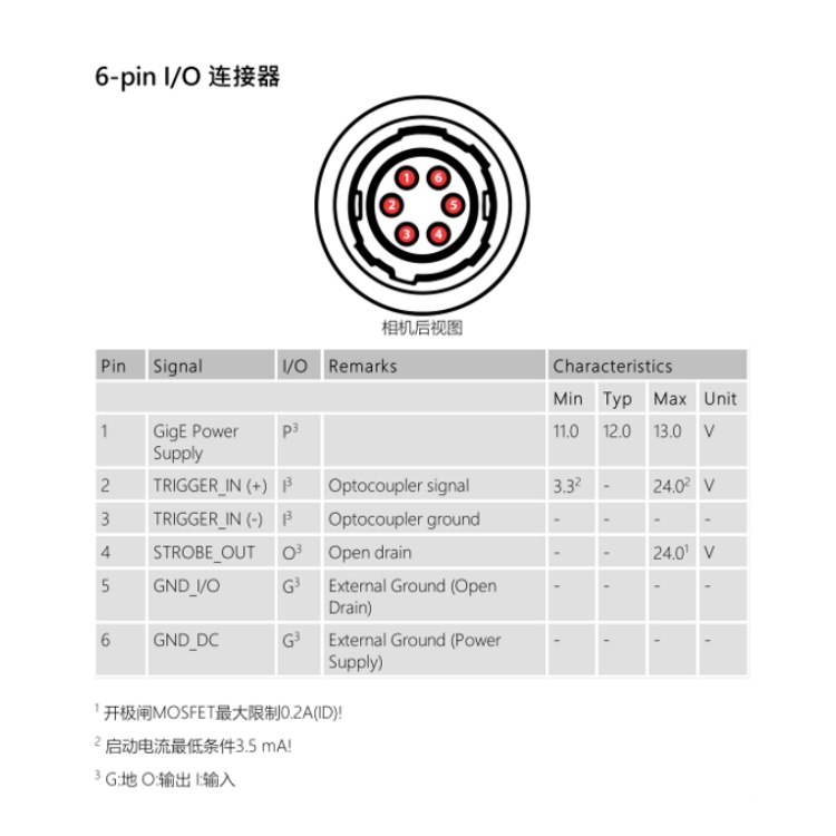 DMK 33GX226连接器.jpg