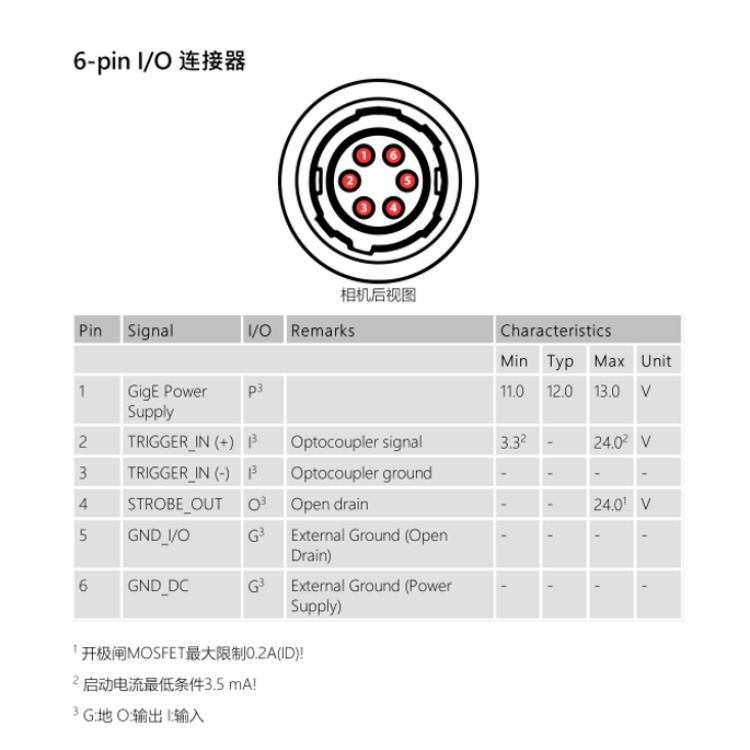 DFK 33GX287连接器.jpg