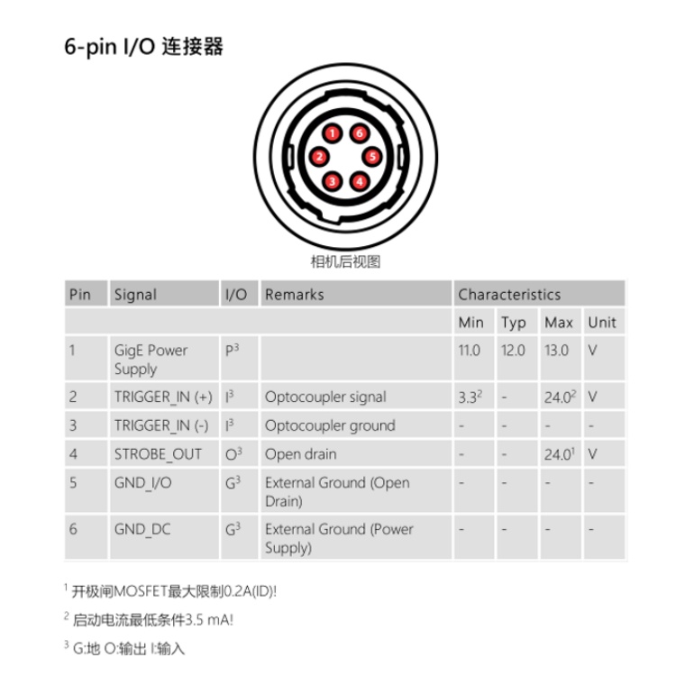 DFK 33GP1300连接器.jpg