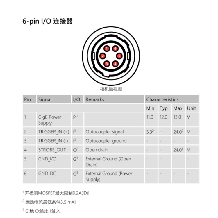 DFK 33GX273连接器.jpg