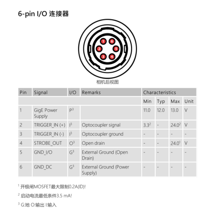 DFK 33GR0234连接器.jpg