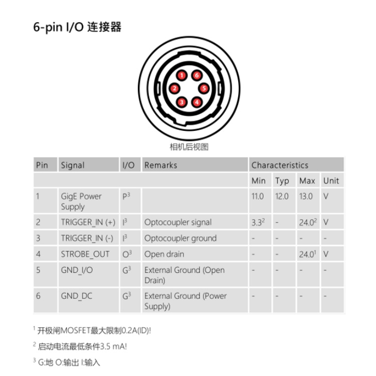 DFK 33GX174连接器.jpg