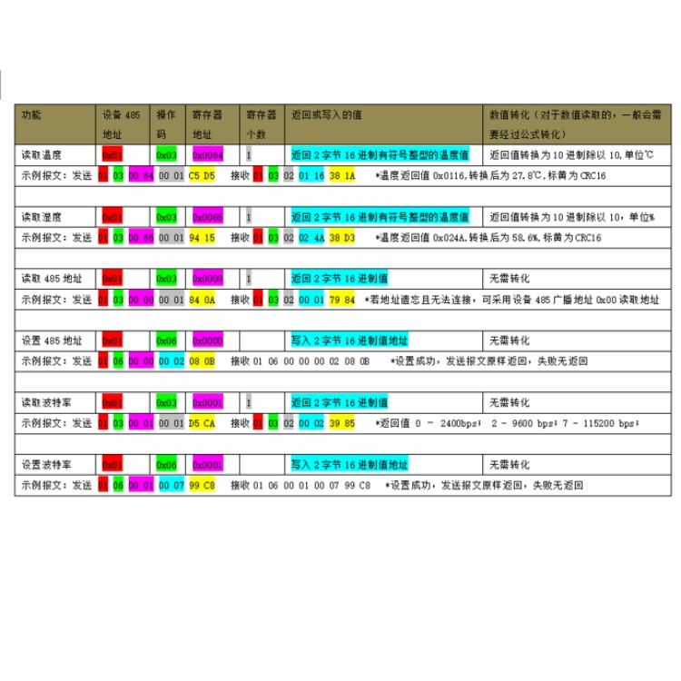 DS-2FT152B3-27F寄存器说明.jpg