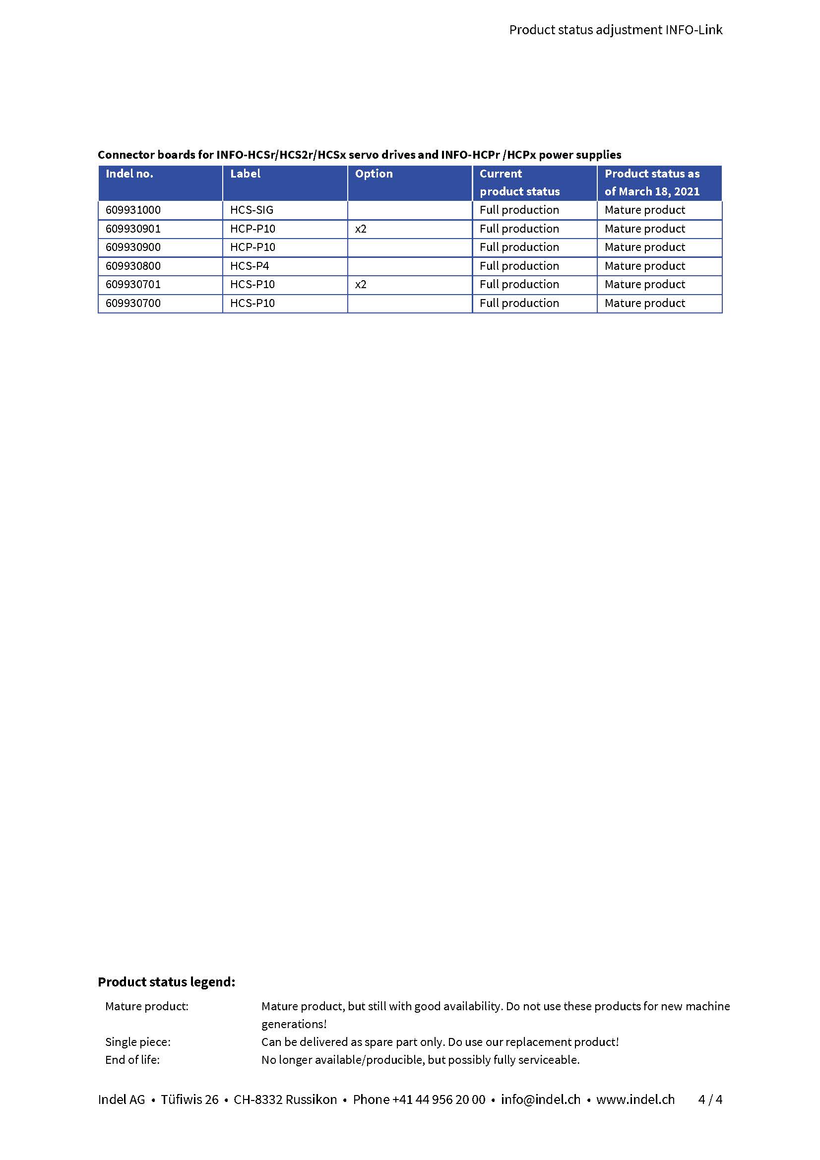 INDEL AG 750000051_Product_status_adjustment_INFO-Link_页面_4.jpg