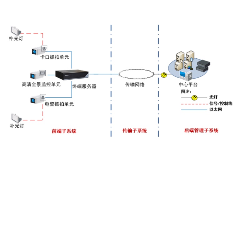 DS-TP50-12H2T(A)典型应用.jpg