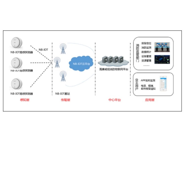 NP-FY101-N典型应用.jpg