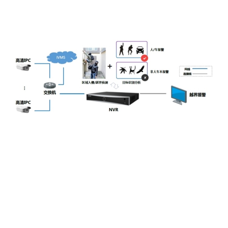 DS-7732NX-I5(B)周界防范.jpg