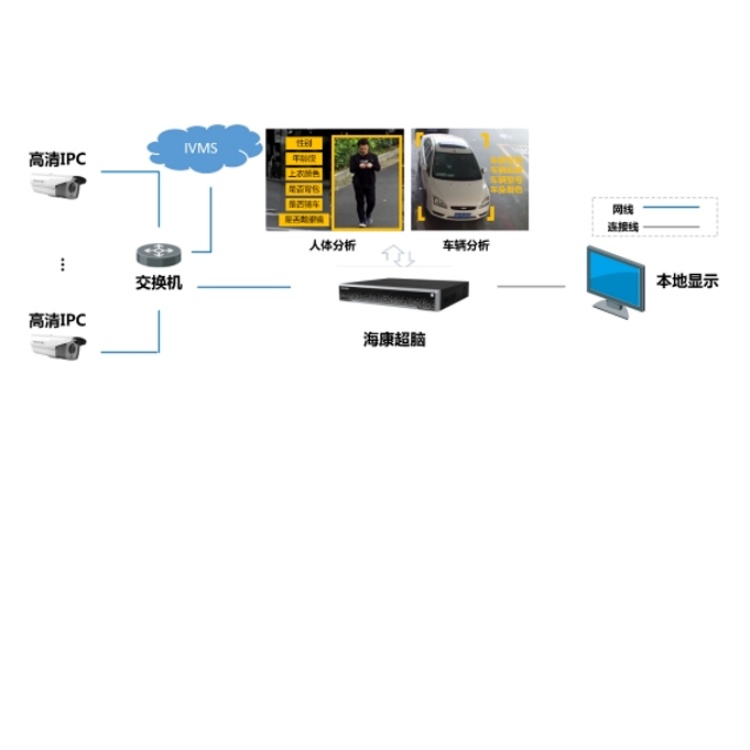 DS-7732NX-I5(B)视频结构化.jpg