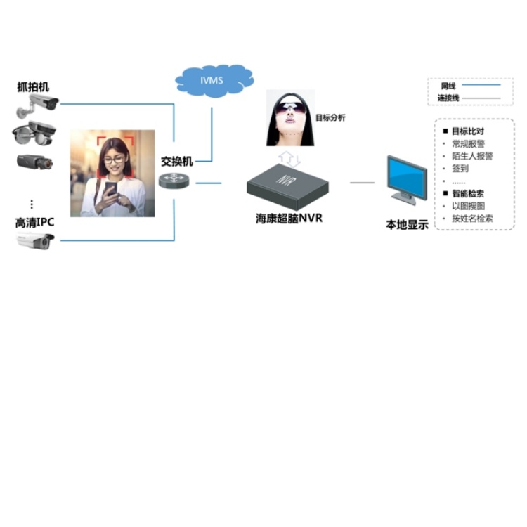 iDS-9632NX-I16RX(V40)目标分析.jpg